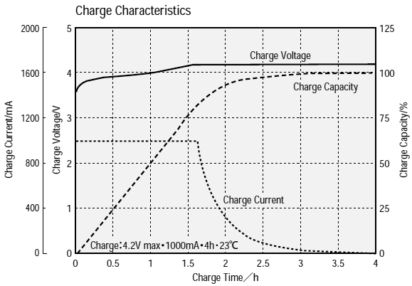 Charging schematics