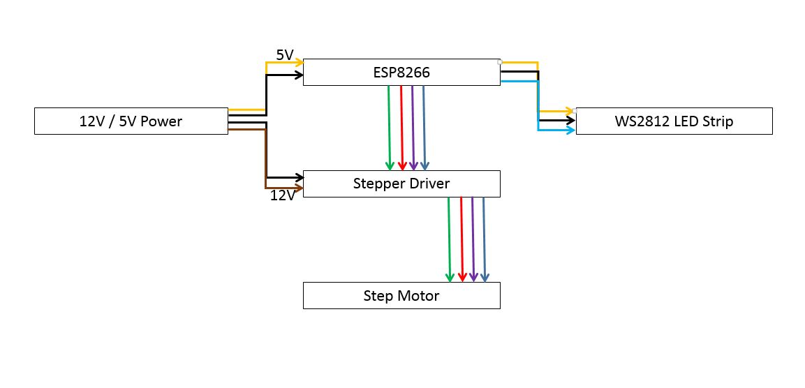 Geekcon pets 2016 Door Controlling - Electronic Circuit ESP8266 Stepper Step Motor LEDS WS2812
