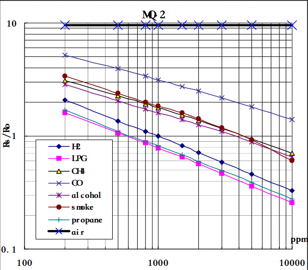 mq2-table