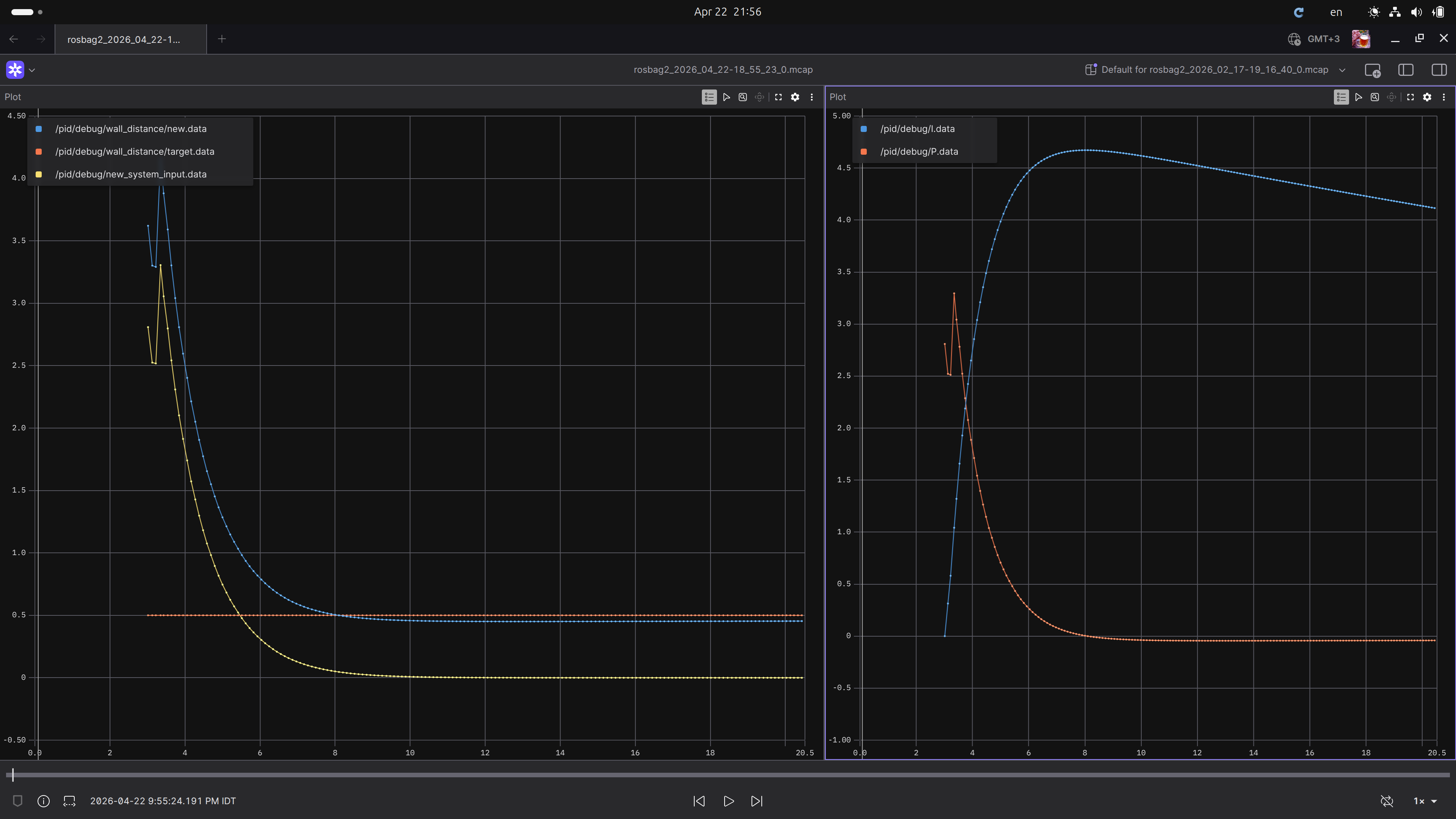Graph showing current-distance vs desired distance from a wall.