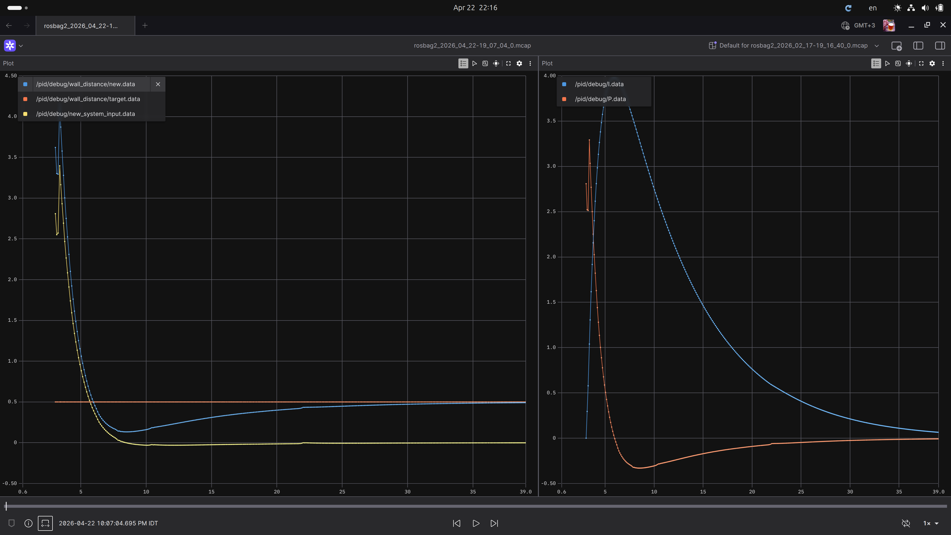 Graph showing current-distance vs desired distance from a wall (increased kI).