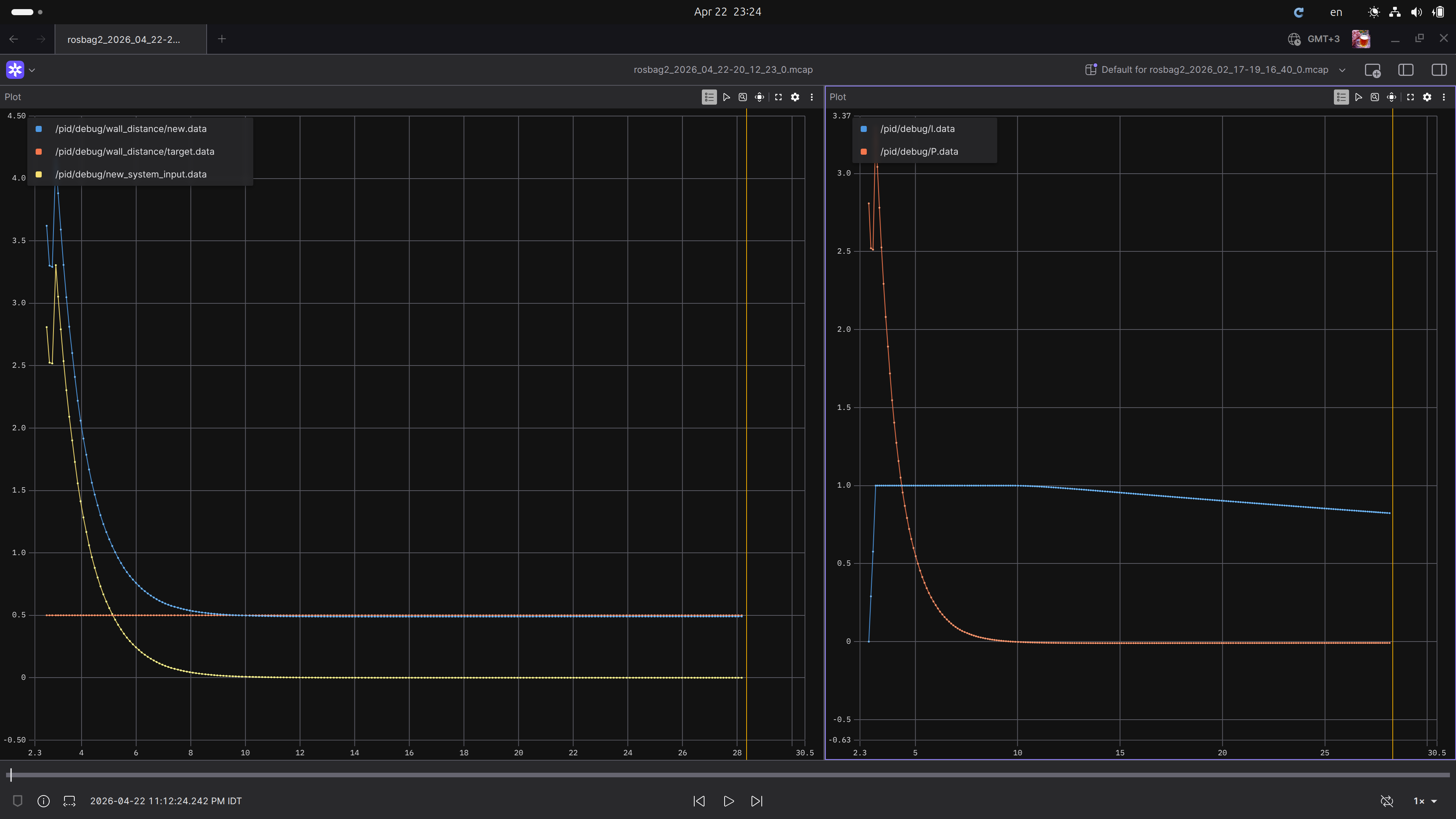 Graph showing current-distance vs desired distance from a wall (increased kI).