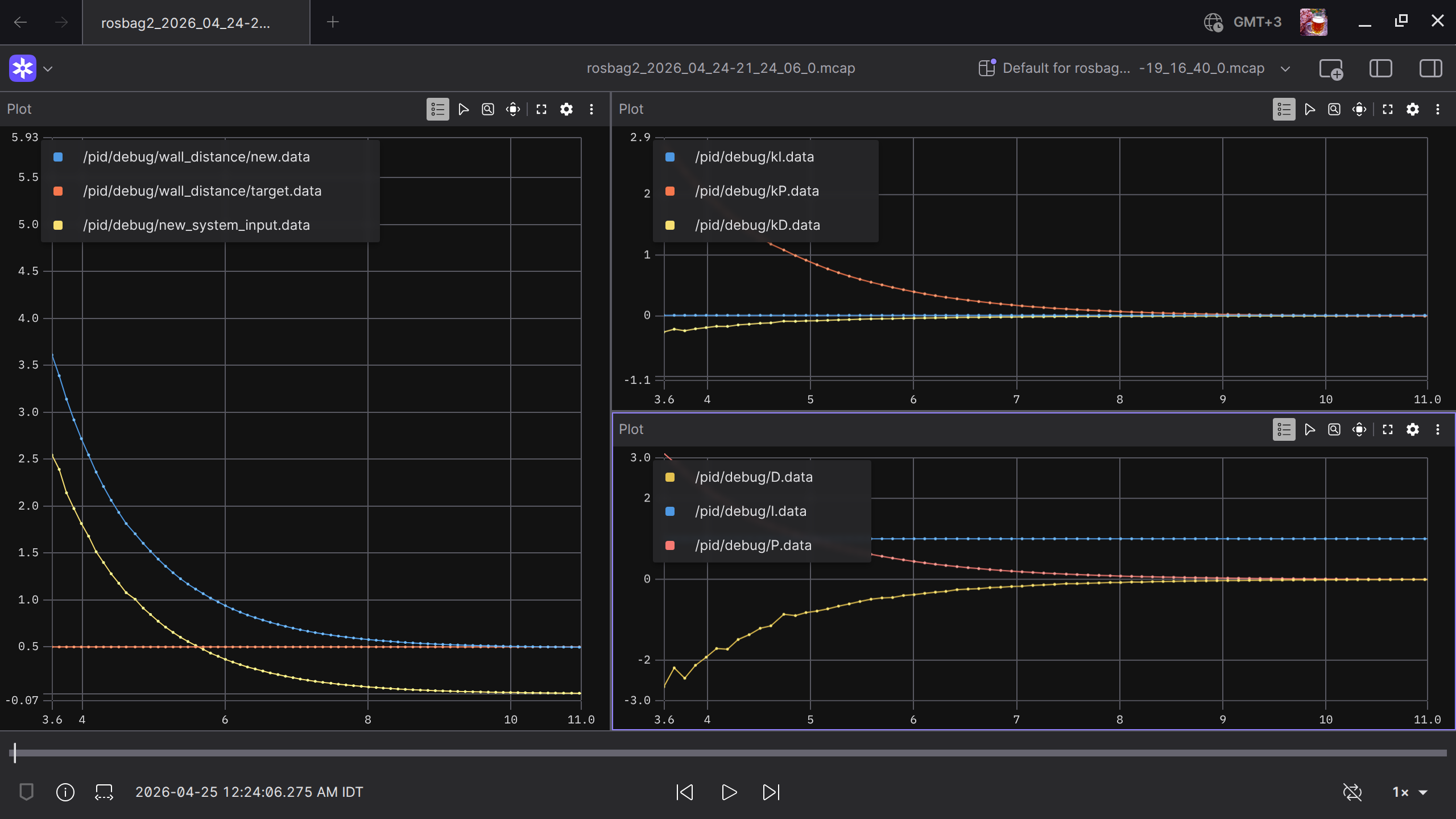 Graph showing PID behaviour.